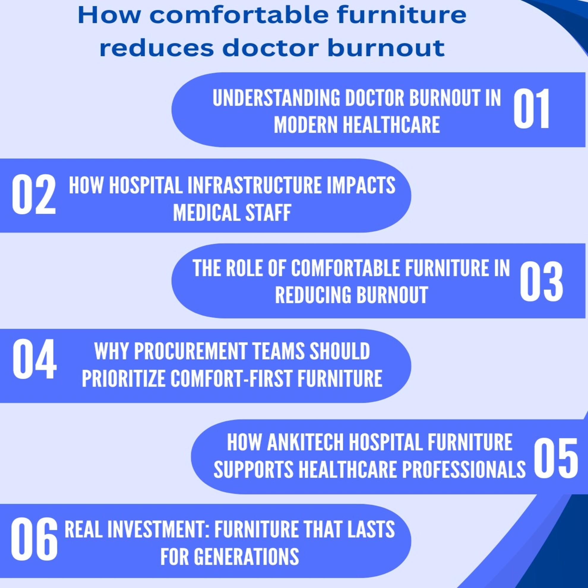 hospital furniture. (1)