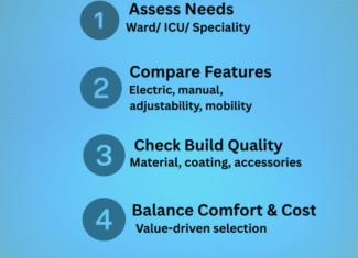 How to Choose the Best Hospital Bed for Your Hospital