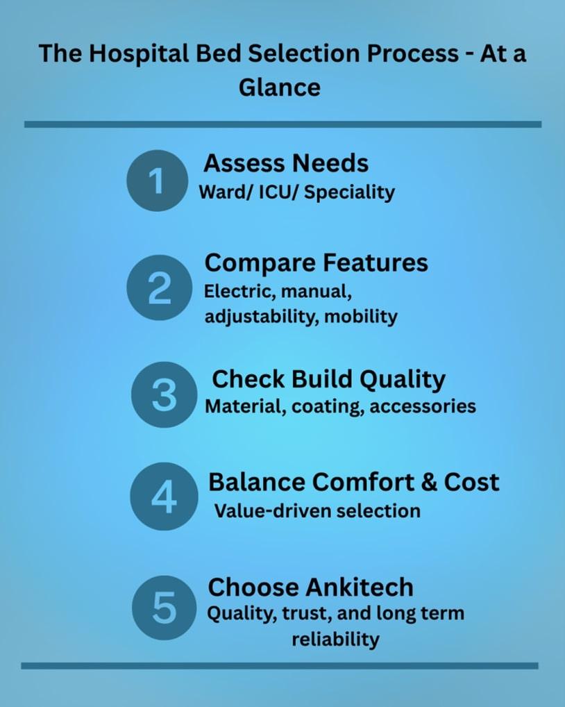 Best Hospital Bed for Your Hospital