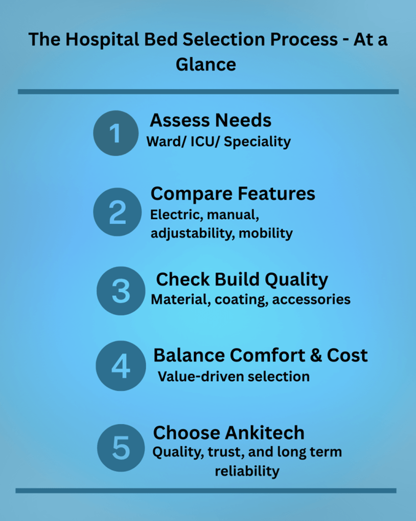 Best Hospital Bed for Your Hospital