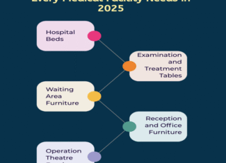 Essential Hospital Furniture Items Every Medical Facility Needs in 2025