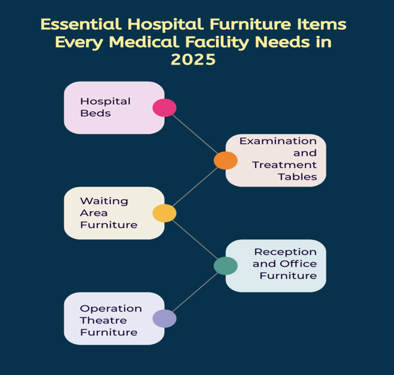 Essential Hospital Furniture