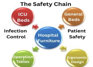 The Role of Hospital Furniture in Infection Control and Safety