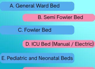 Types of Hospital Beds Manufactured in India: A Complete Guide for Hospitals