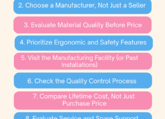 Cost-Effective Sourcing: Tips for Finding Reliable Hospital Bed and ICU Bed Suppliers in India