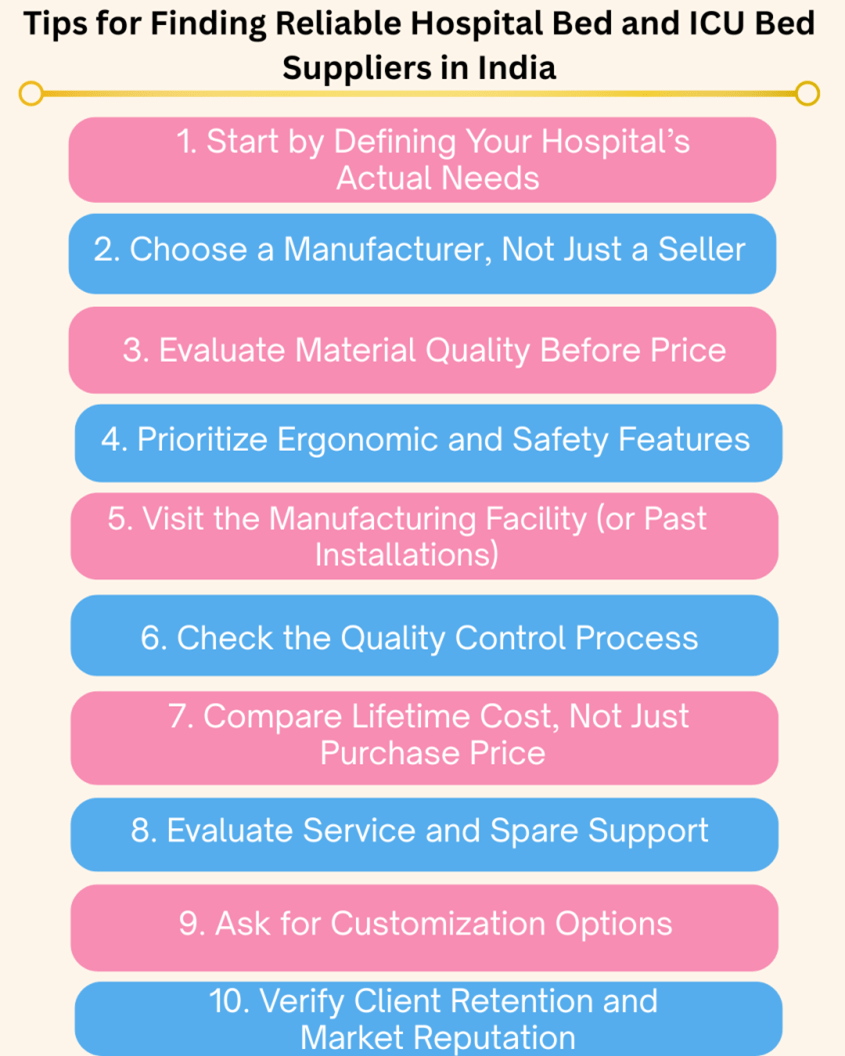 hospital beds and ICU beds
