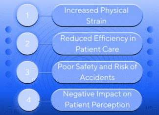 Why Doctors Hate Bad Hospital Furniture (and What Can be Done About It)